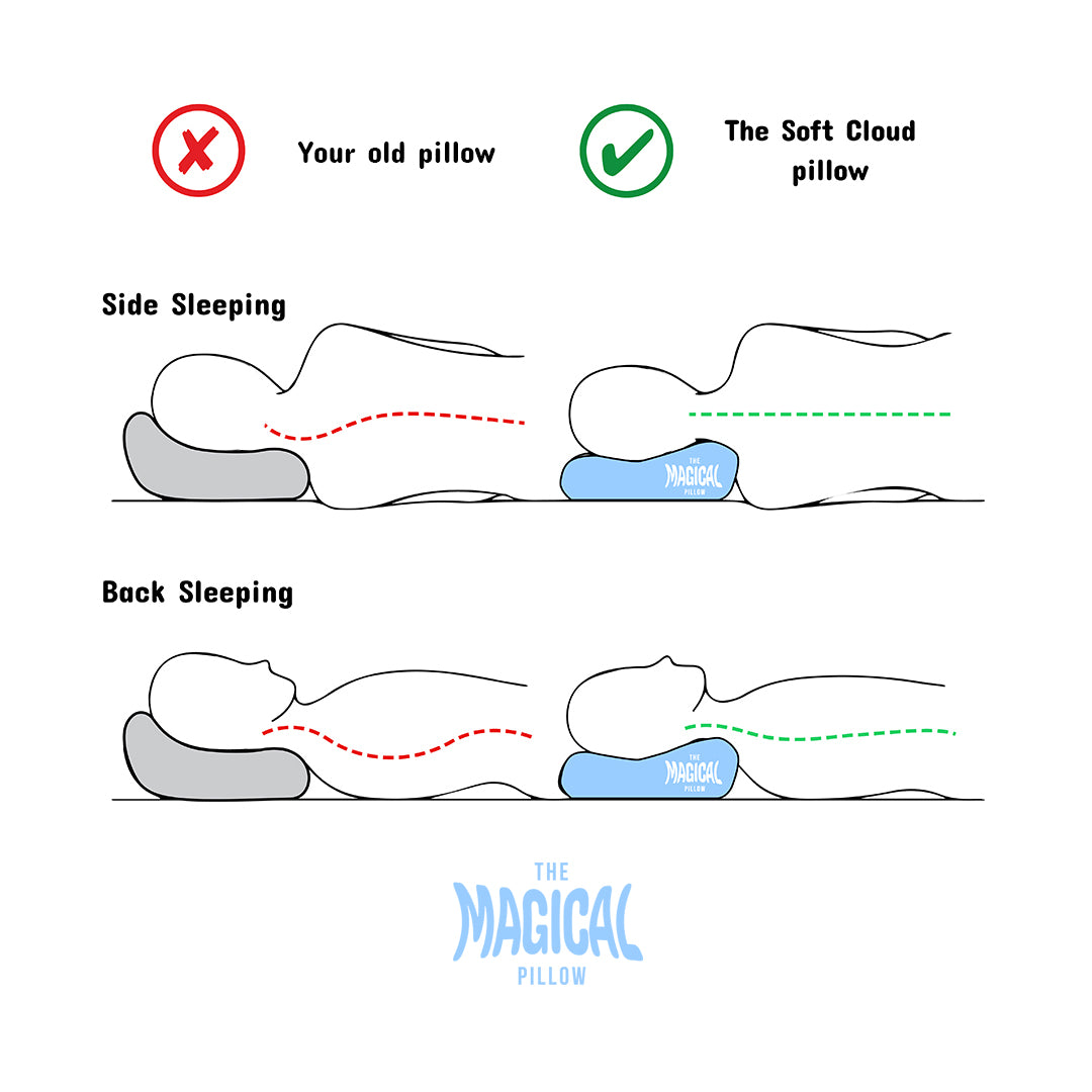 The Cool Cloud | Gel-Infused Medical Pillow